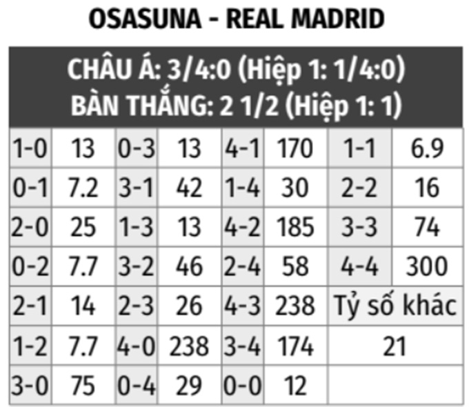 Osasuna vs Real Madrid