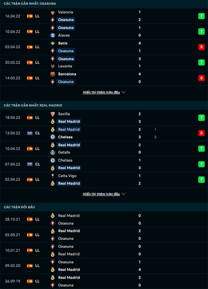 Osasuna vs Real Madrid