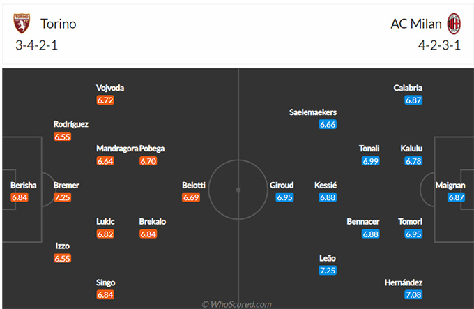 Torino vs Milan