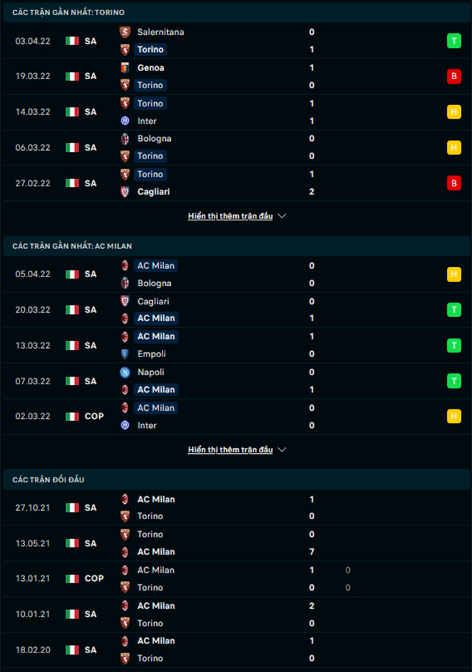 Torino vs Milan