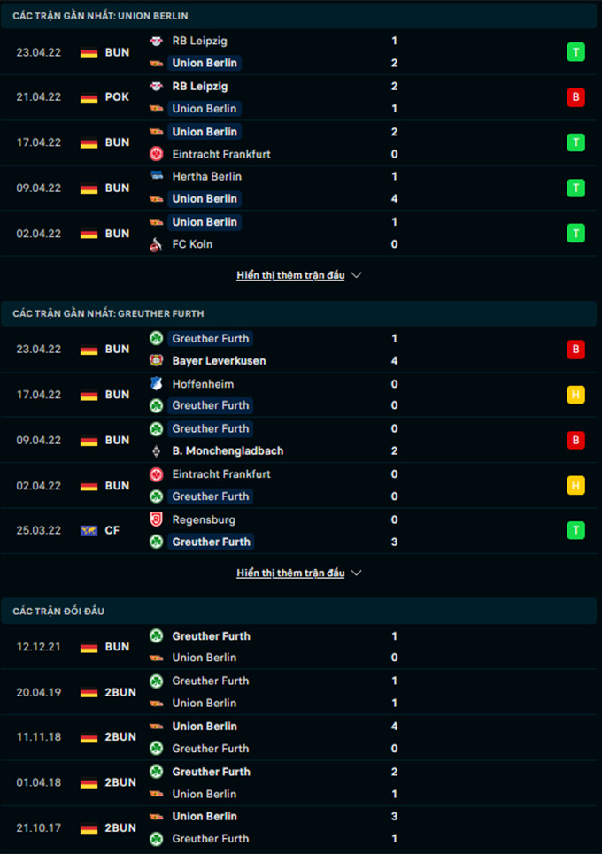 Union Berlin vs Greuther Furth