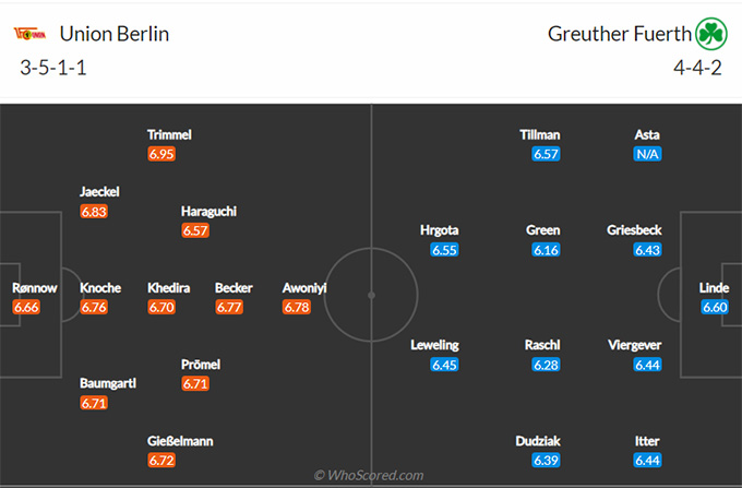 Union Berlin vs Greuther Furth