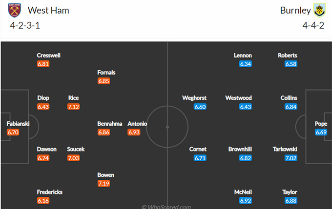 West Ham vs Burnley