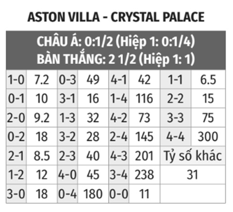 Aston Villa vs Crystal Palace