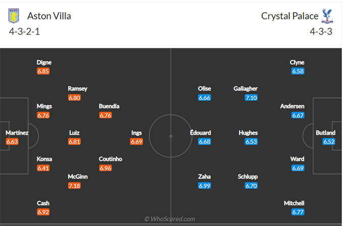 Aston Villa vs Crystal Palace