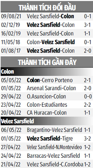 THÀNH TÍCH GẦN ĐÂY COLON VS VELEZ SARSFIELD