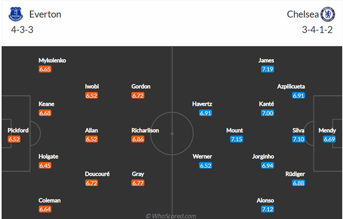 Everton vs Chelsea