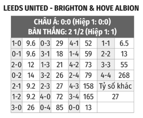 Leeds vs Brighton