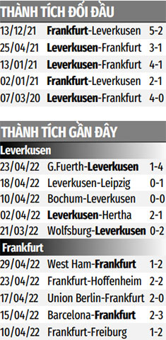 THÀNH TÍCH GẦN ĐÂY LEVERKUSEN VS FRANKFURT