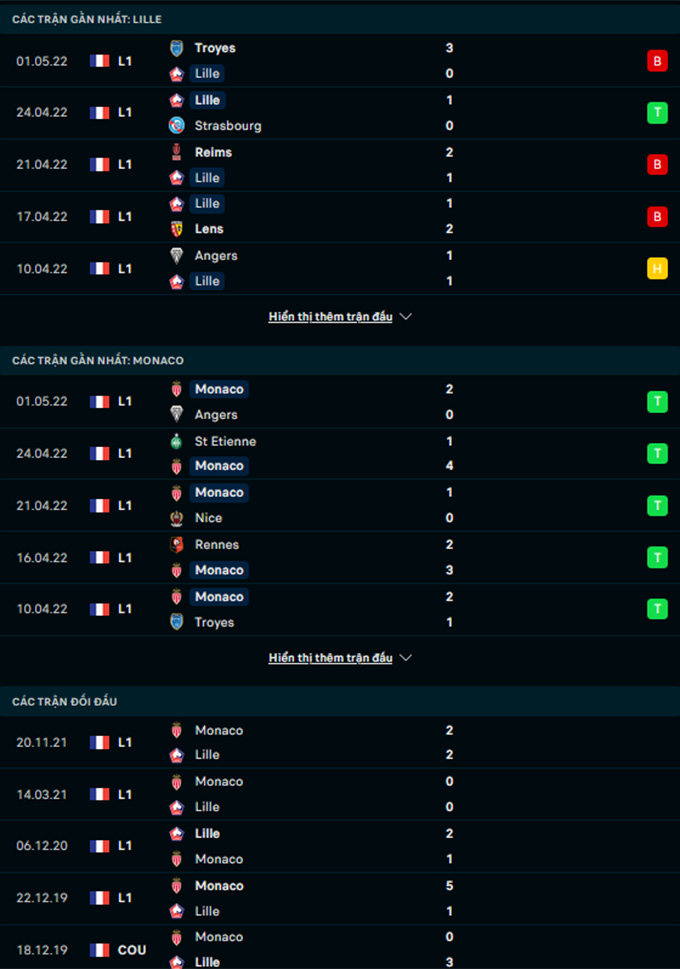 Lille vs Monaco