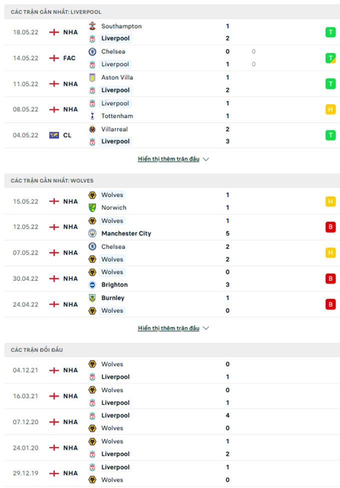 Liverpool vs Wolves