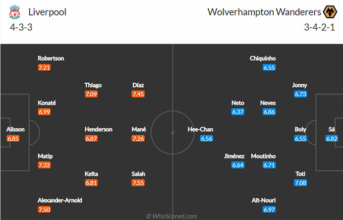 Liverpool vs Wolves