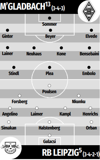 ĐỘI HÌNH DỰ KIẾN M'GLADBACH VS RB LEIPZIG