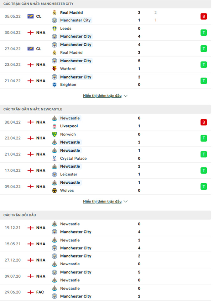 Man City vs Newcastle