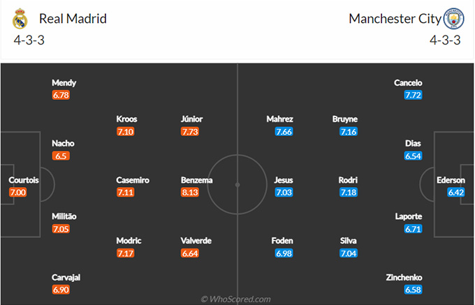 Real Madrid vs Man City