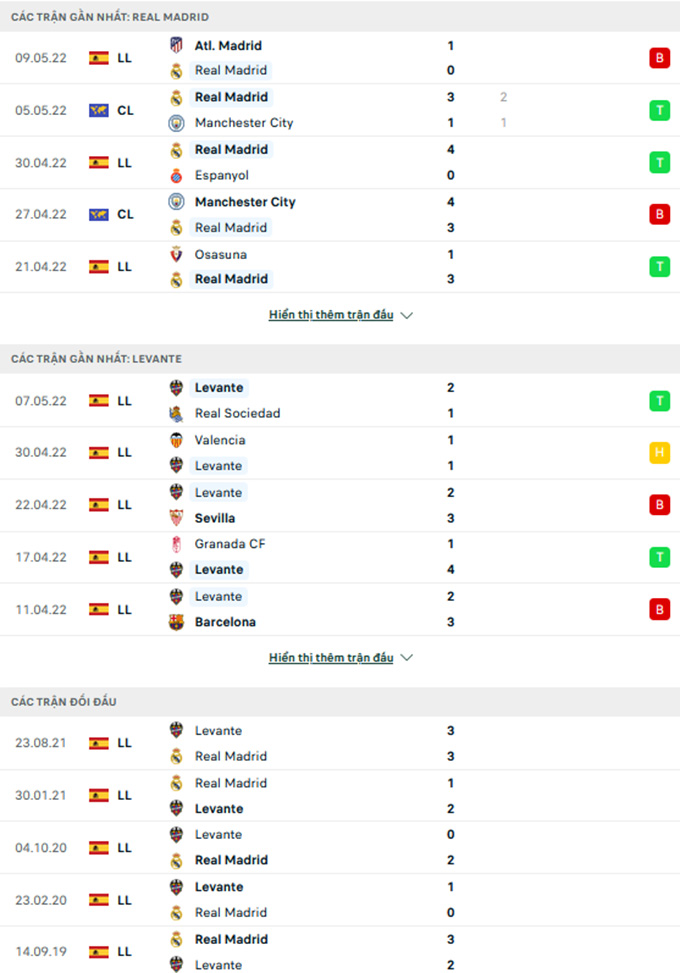 Real Madrid vs Levante