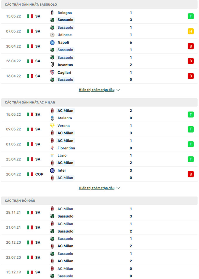 Sassuolo vs Milan