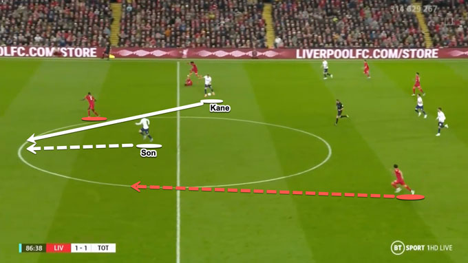 Liverpool buộc phải đẩy cao đội hình để phá vỡ hàng thủ Tottenham và bị thiếu người trong tình huống Spurs phản công