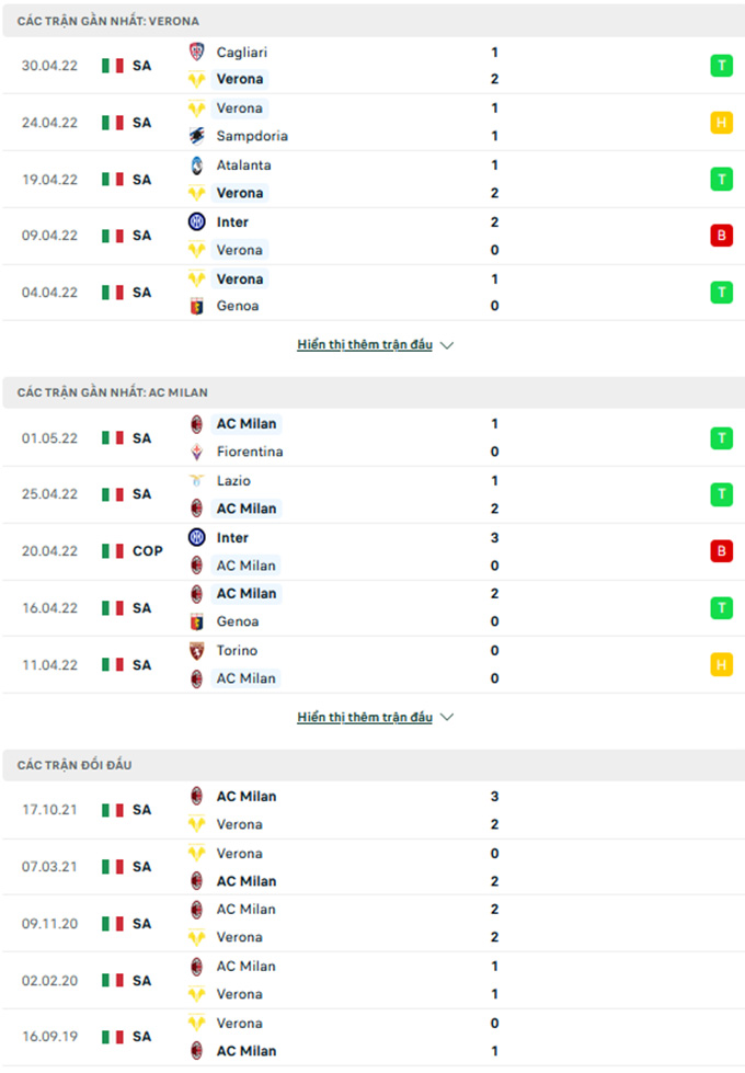 Verona vs Milan