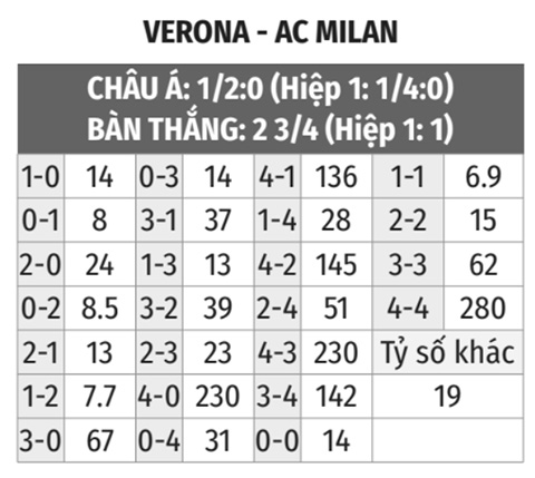 Verona vs Milan