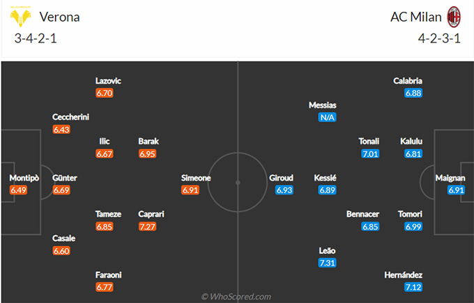 Verona vs Milan