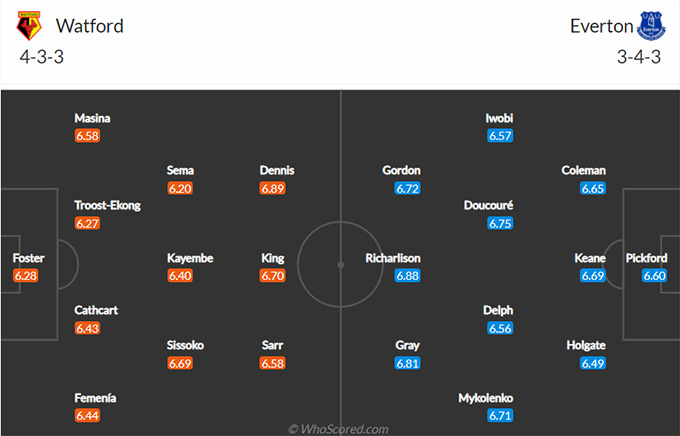 Watford vs Everton