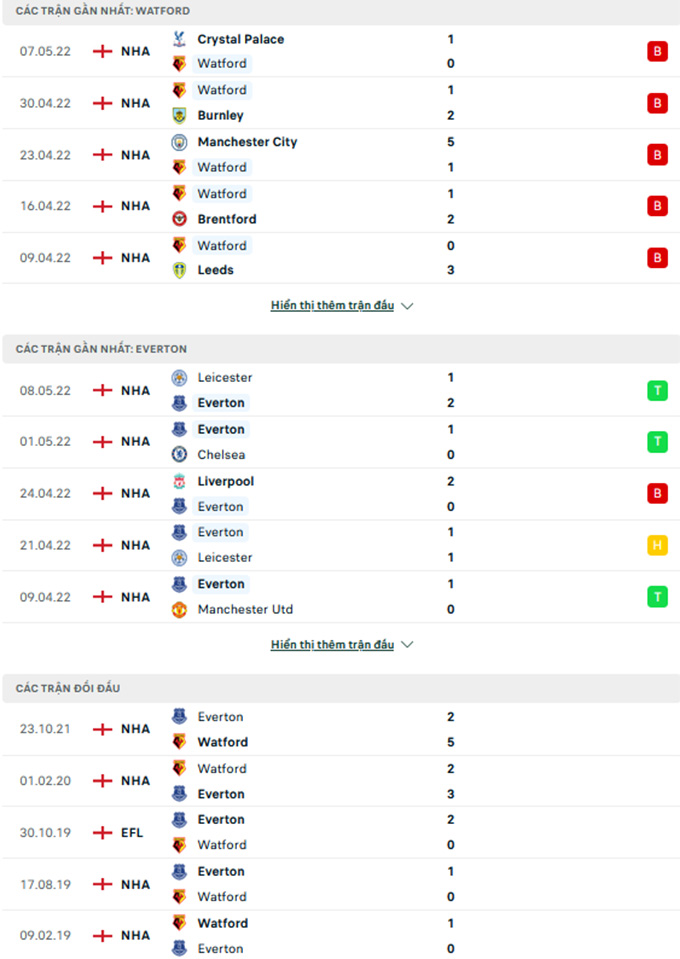 Watford vs Everton