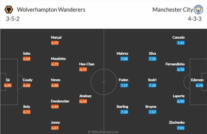 Wolves vs Man City