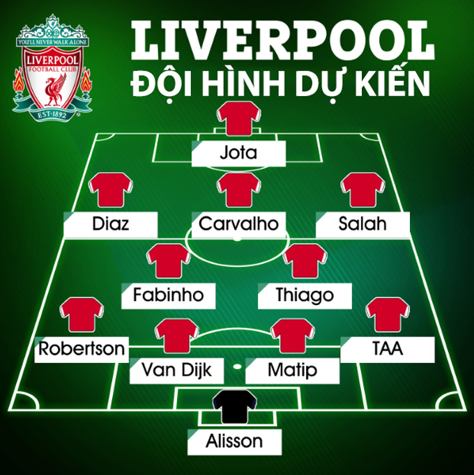 Liverpool có thể chuyển sang sơ đồ 4-2-3-1 với sự xuất hiện của tân binh Carvalho