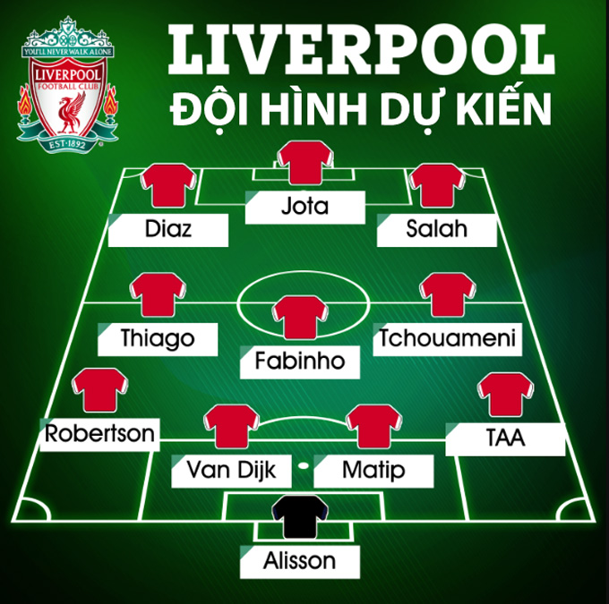 Hoặc Klopp vẫn sẽ dùng 4-3-2 với sự bổ sung của Tchouameni