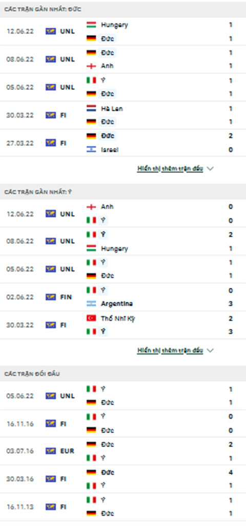 Đức vs Italia