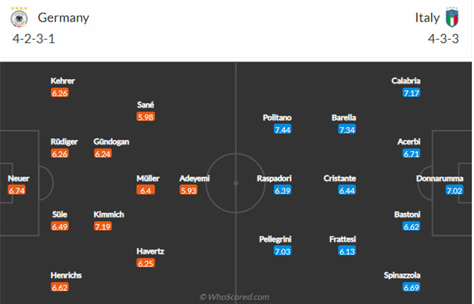 Đức vs Italia