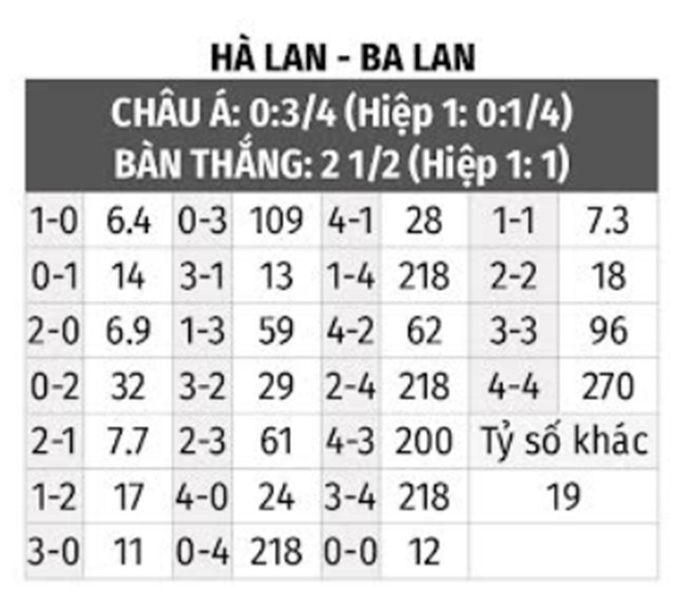 Hà Lan vs Ba Lan