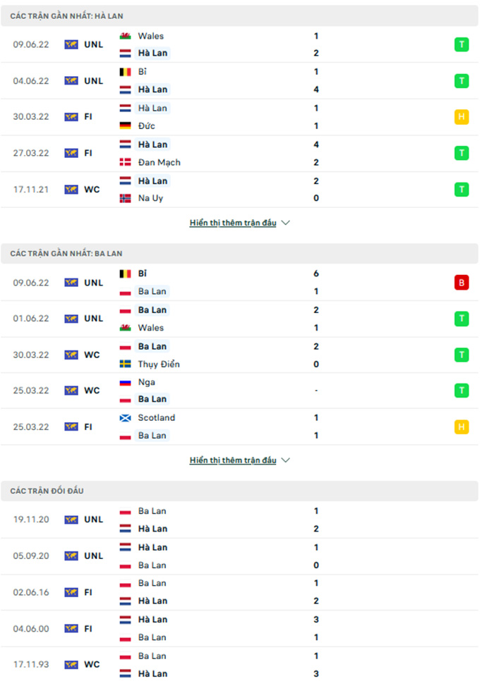 Hà Lan vs Ba Lan