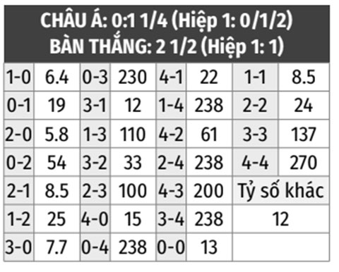 Hà Lan vs Xứ Wales