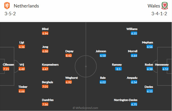 Hà Lan vs Xứ Wales