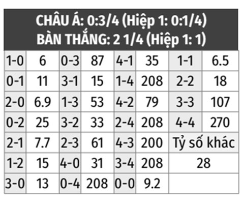 Hàn Quốc vs Ai Cập