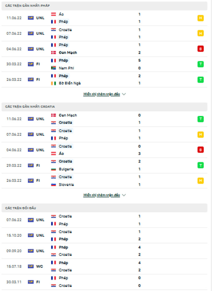 Pháp vs Croatia