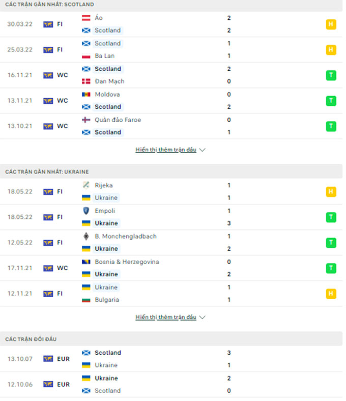 Scotland vs Ukraine