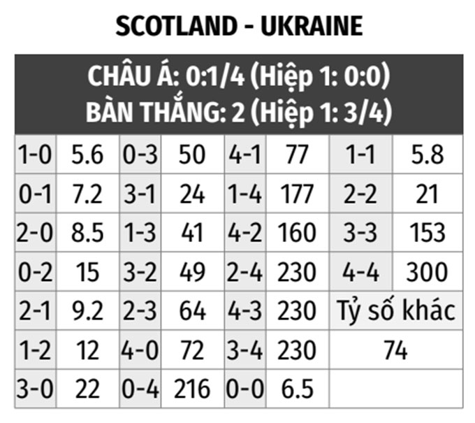 Scotland vs Ukraine