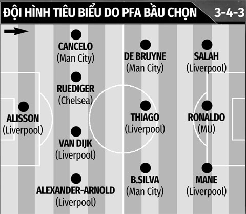 Trong đội hình tiêu biểu của PFA không có tên Son Heung-min, người giành danh hiệu Vua phá lưới Premier League 2021/22