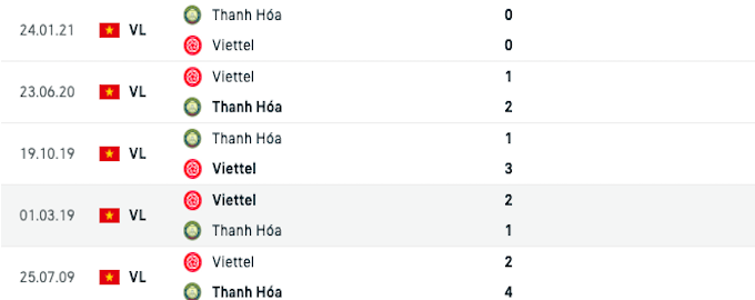 Thành tích đối đầu của hai đội Thanh Hoá và Viettel