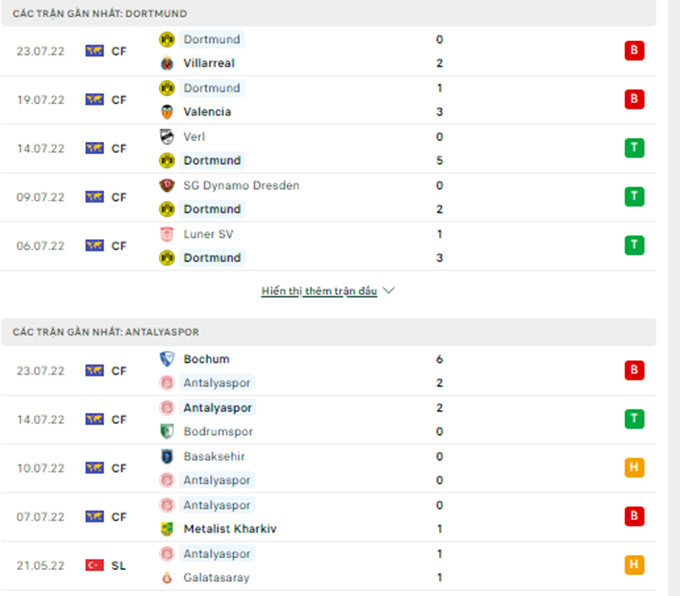 Dortmund vs Antalyaspor