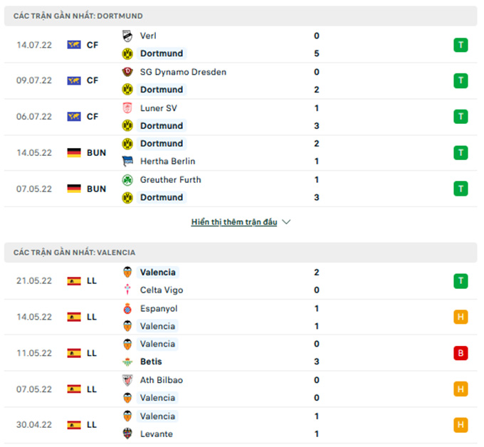 Dortmund vs Valencia