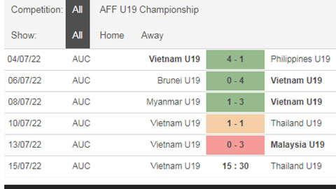 THÀNH TÍCH GẦN ĐÂY U19 VIỆT NAM