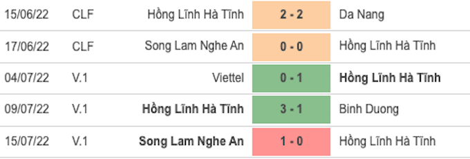 Thành tích gần đây của HL Hà Tĩnh