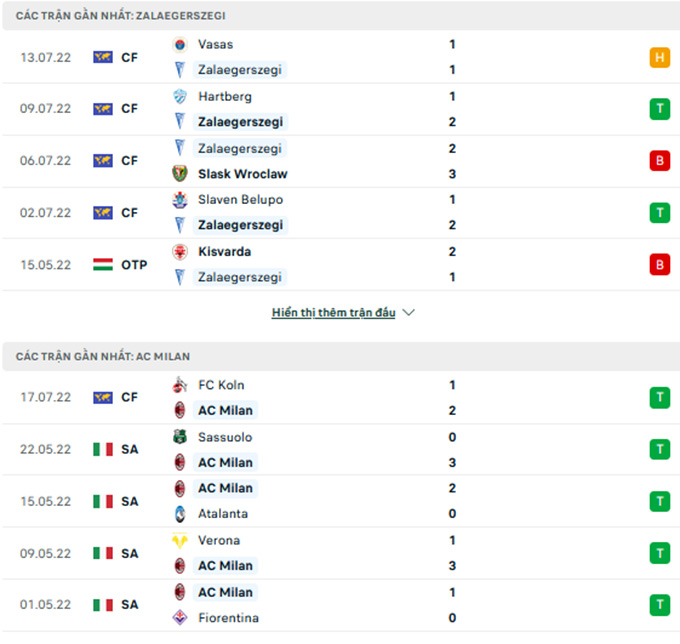 Zalaegerszegi vs Milan