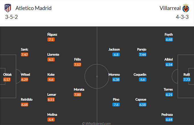 Atletico vs Villarreal