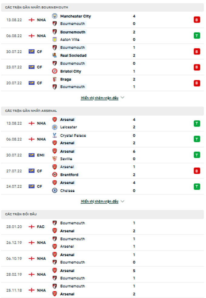 Bournemouth vs Arsenal