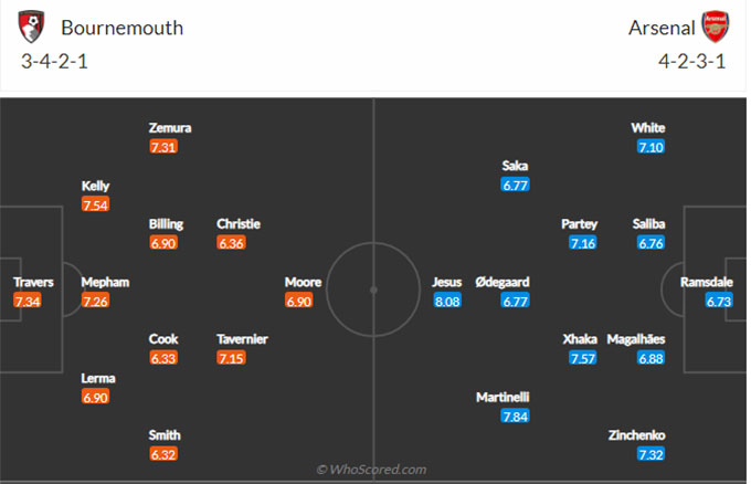 Bournemouth vs Arsenal